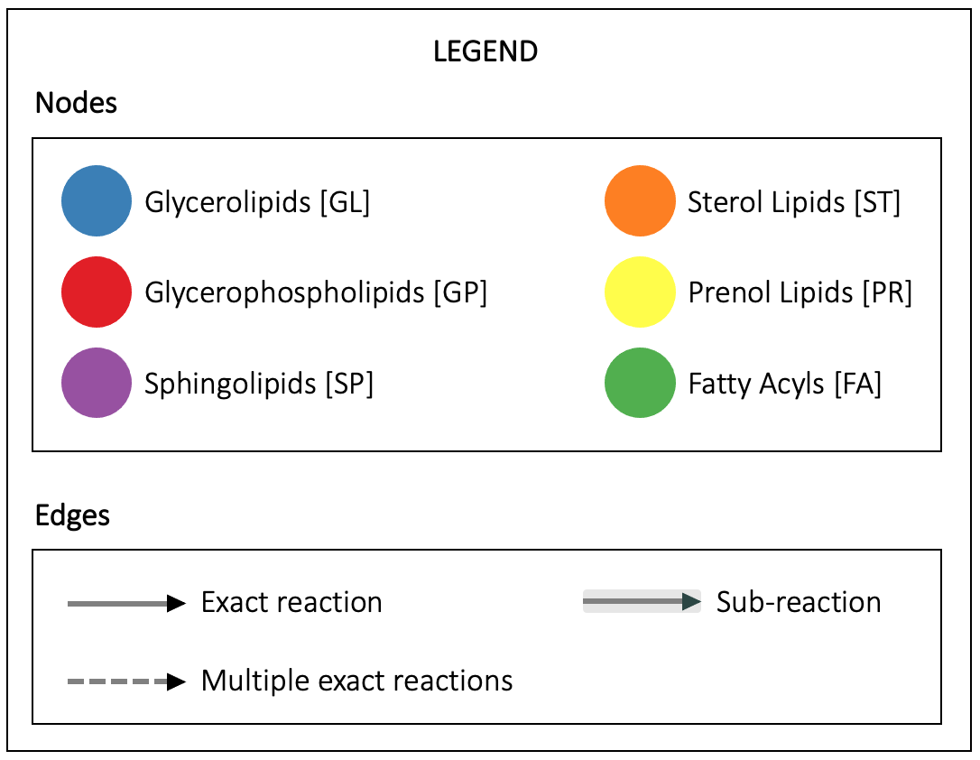 Reactions graph legend