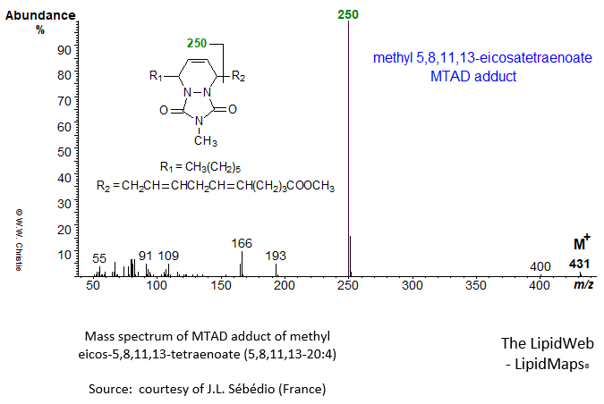 mass spectrum