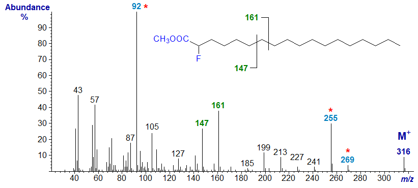 Mass spectrum of methyl 2-fluoro-octadecanoate