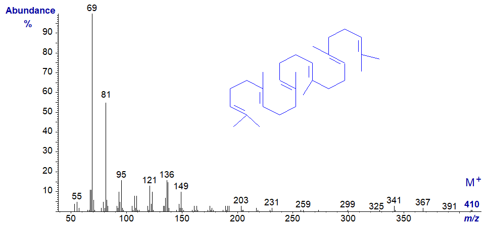 Mass spectrum of squalene