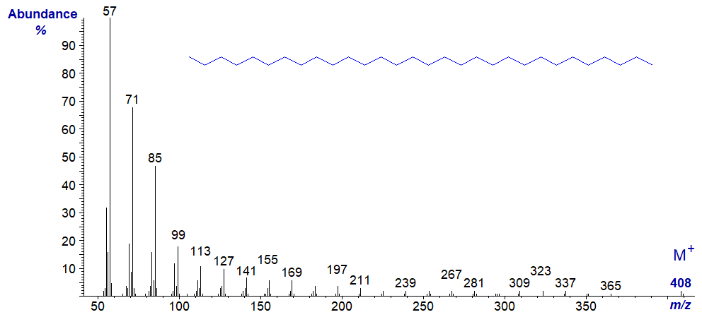 Mass spectrum of nonacosane