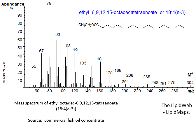 mass spectrum