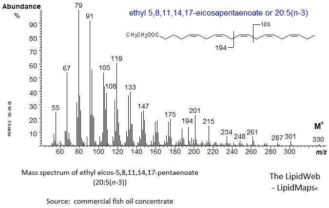 mass spectrum