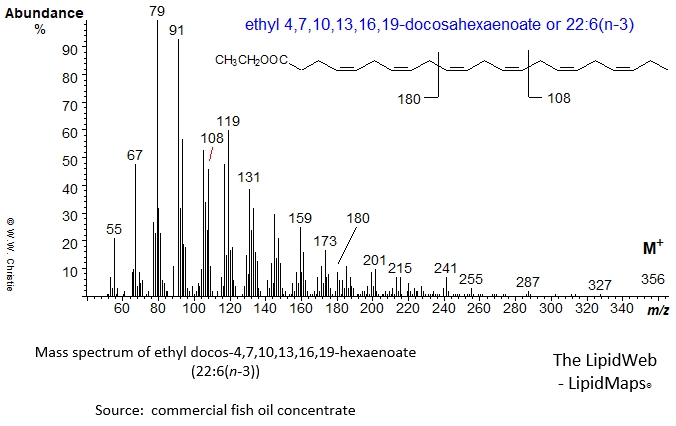 mass spectrum