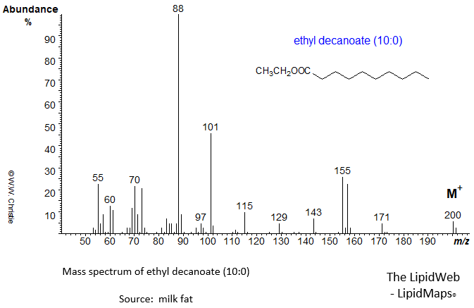 mass spectrum