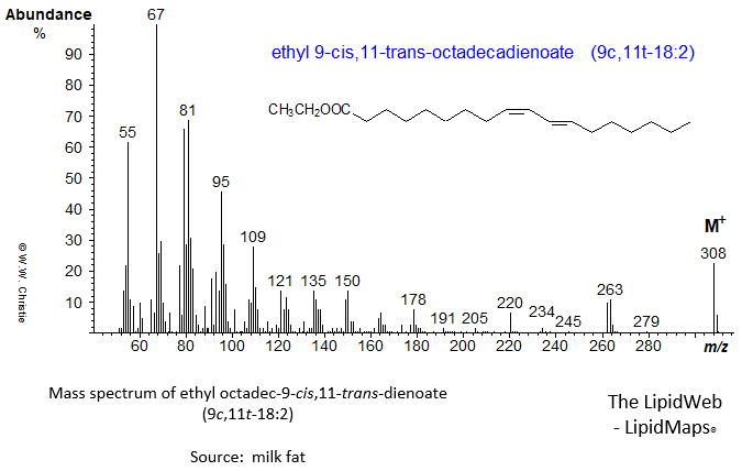 mass spectrum