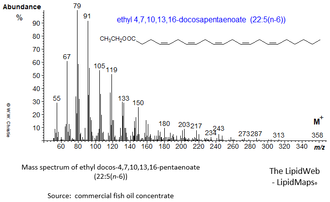 mass spectrum