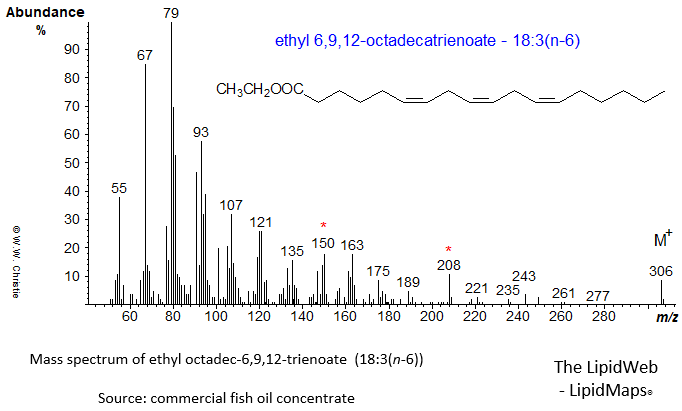 mass spectrum