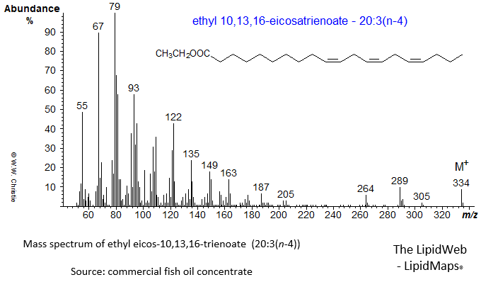 mass spectrum