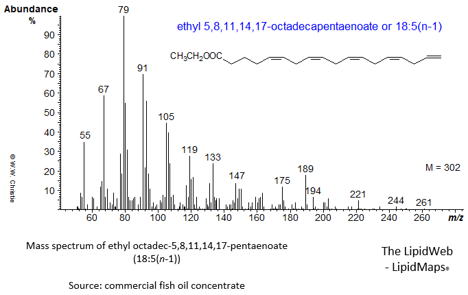 mass spectrum