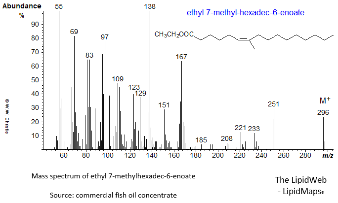 mass spectrum