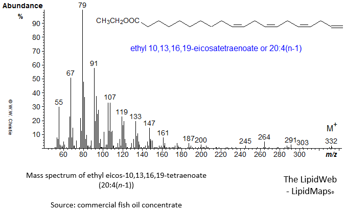 mass spectrum