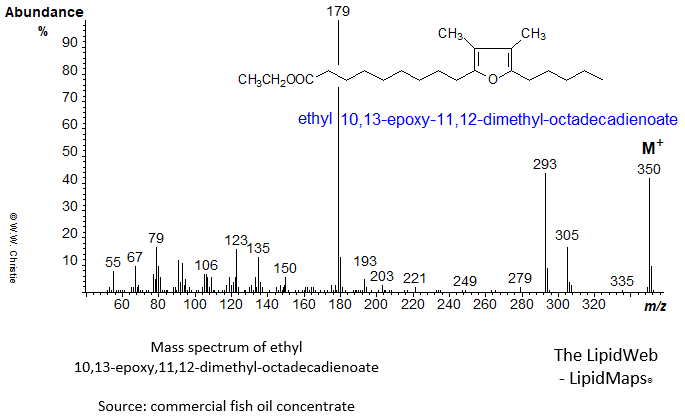 mass spectrum