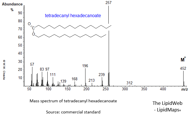 Mass spectrum of tetradecanyl hexadecanoate