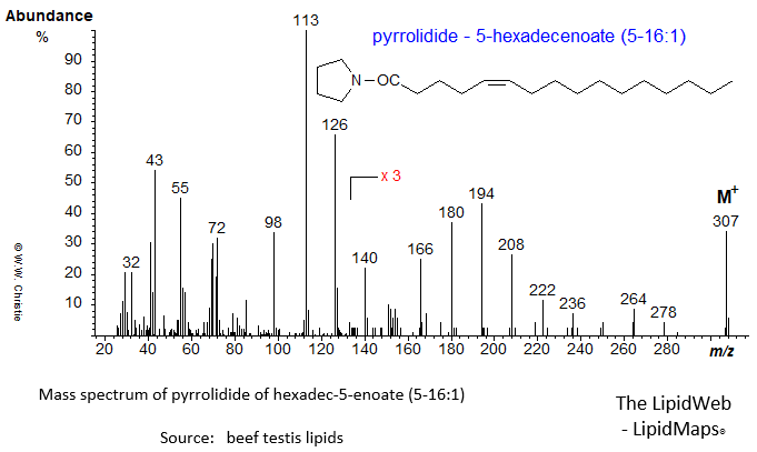 mass spectrum