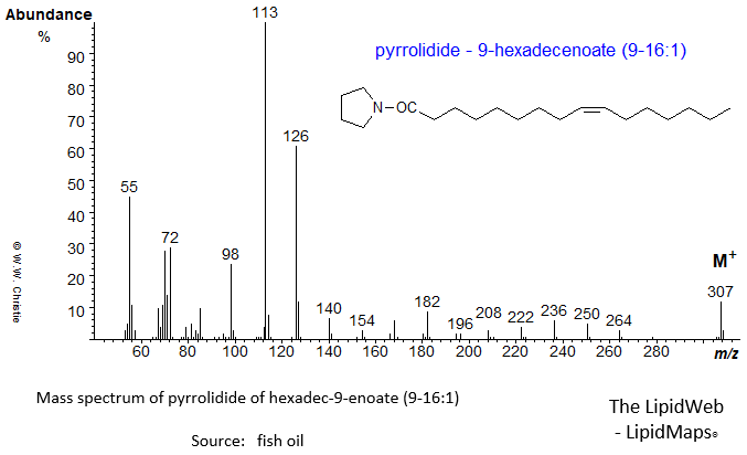 mass spectrum