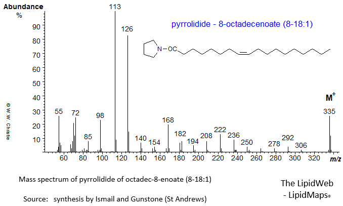 mass spectrum