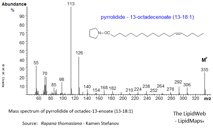 mass spectrum