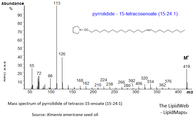 mass spectrum