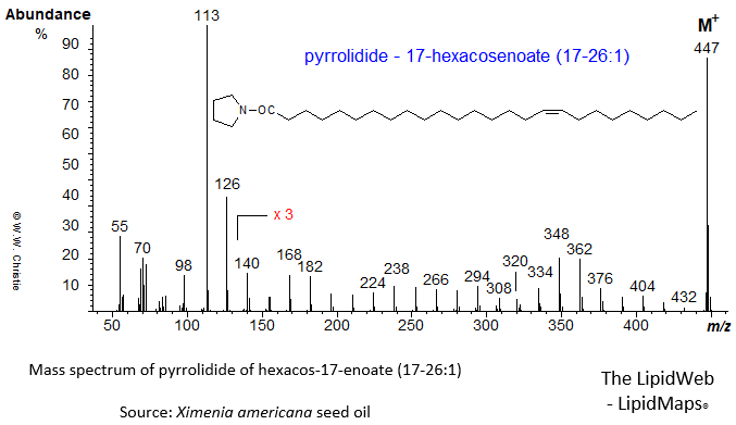 mass spectrum