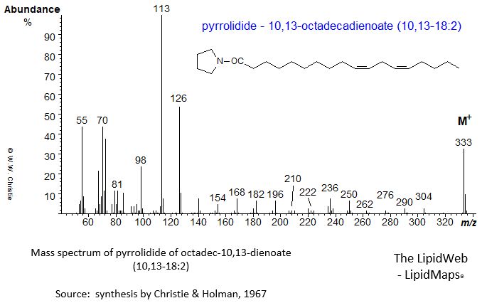 mass spectrum