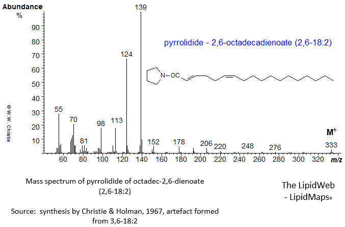 mass spectrum