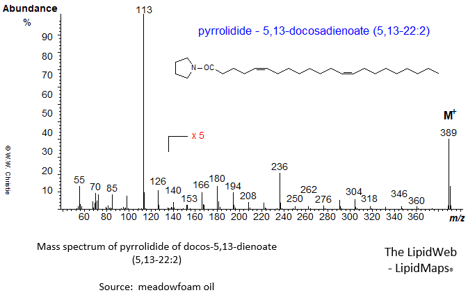 mass spectrum