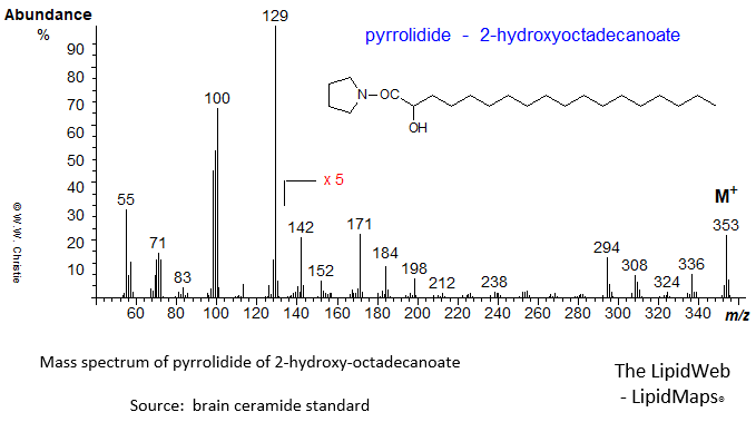 mass spectrum