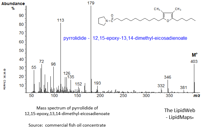 mass spectrum