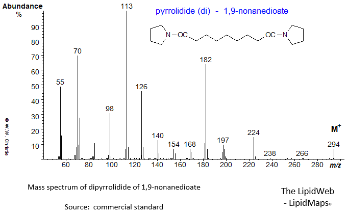 mass spectrum