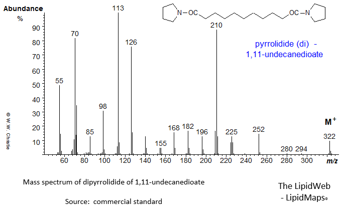 mass spectrum