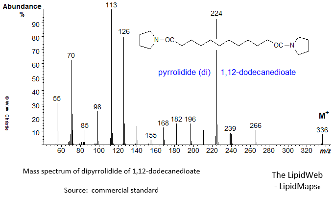 mass spectrum