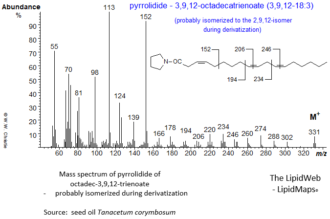 mass spectrum