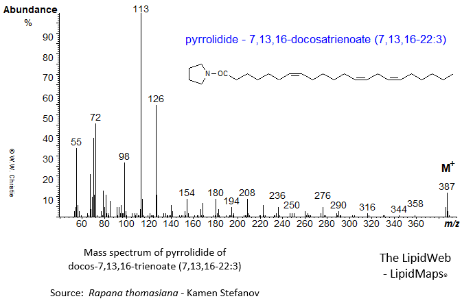 mass spectrum