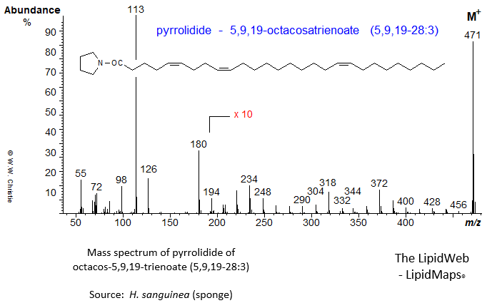 mass spectrum