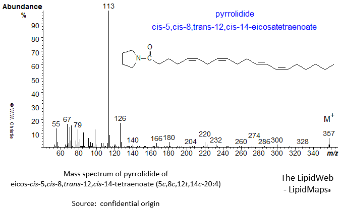 mass spectrum