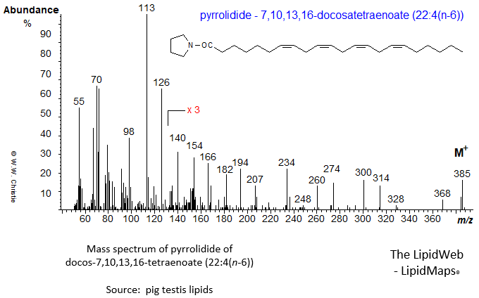 mass spectrum