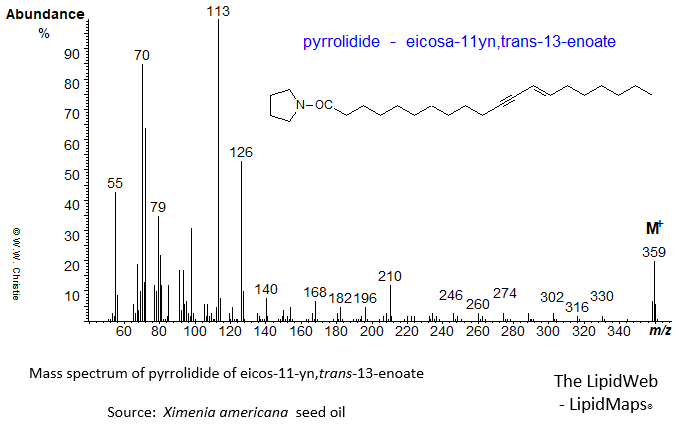 mass spectrum