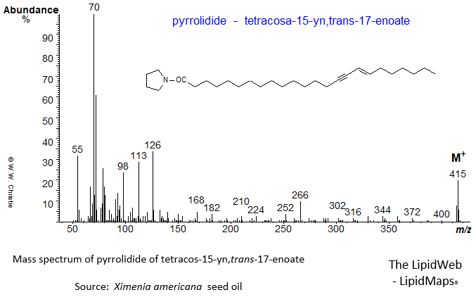 mass spectrum