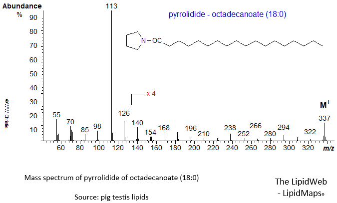 mass spectrum