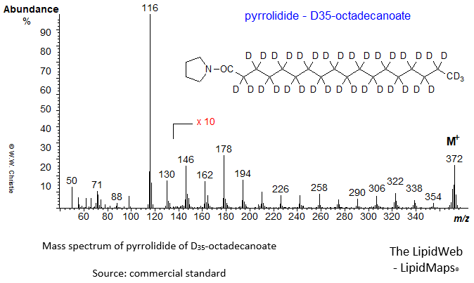 mass spectrum